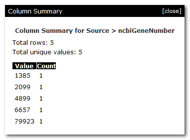 [Summary table]