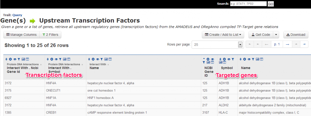 The left side are the transcription factors and the right side are the targeted gene in the querying list.