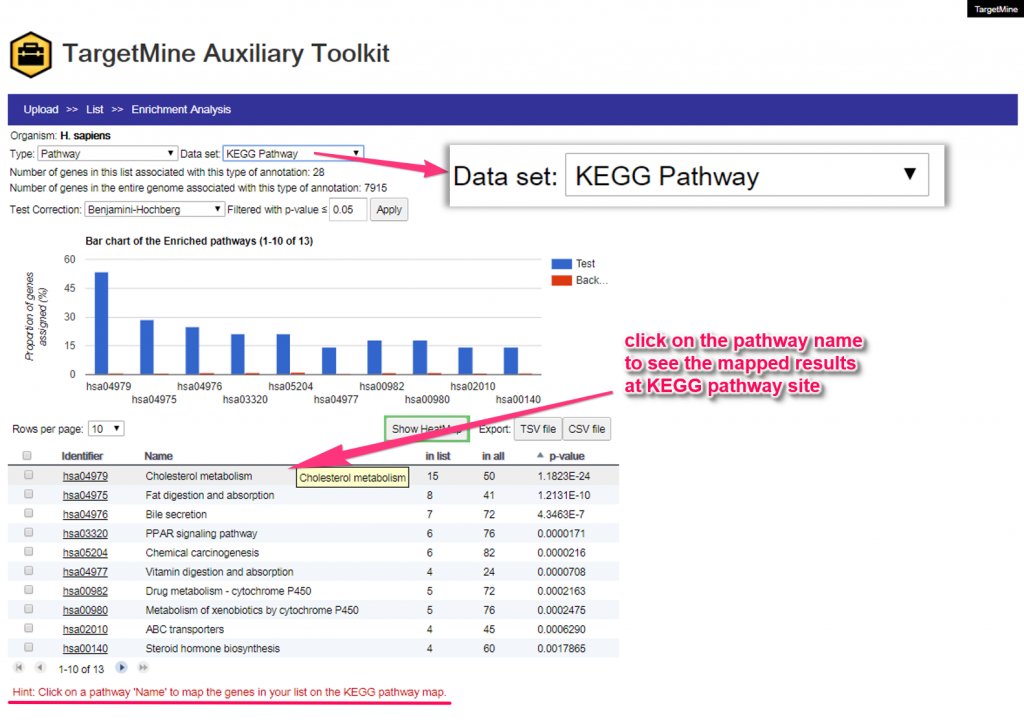 Clicking on the pathway name will show your enrichmed results in KEGG pathway web site.